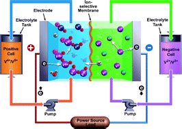 Chloride supporting electrolytes for all.